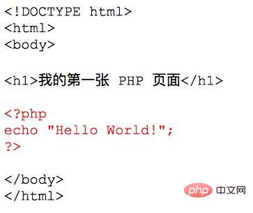 php和c哪個好