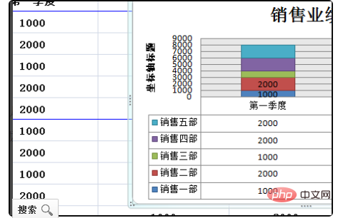 WPSチャートで座標軸を交換する方法