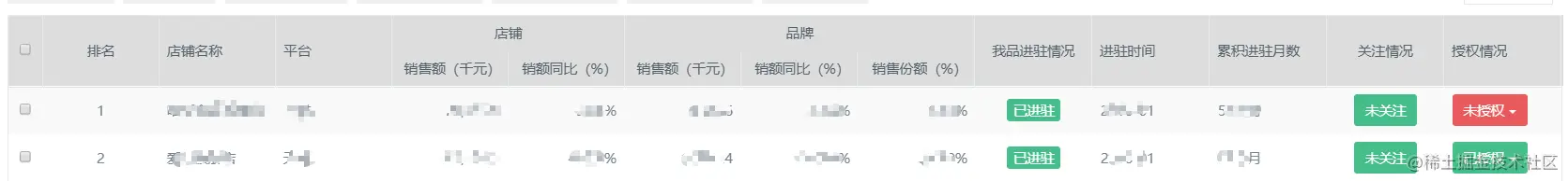 Que dois-je faire si len-tête de la table Bootstrap est corrigé et mal aligné ? Comment le résoudre complètement ?