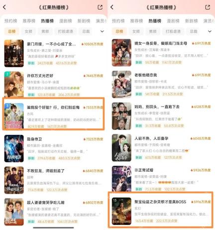 红果短剧热播榜名次和热度
