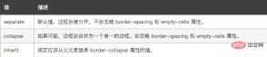 1639014304899291.png css如何消除表格間的空格