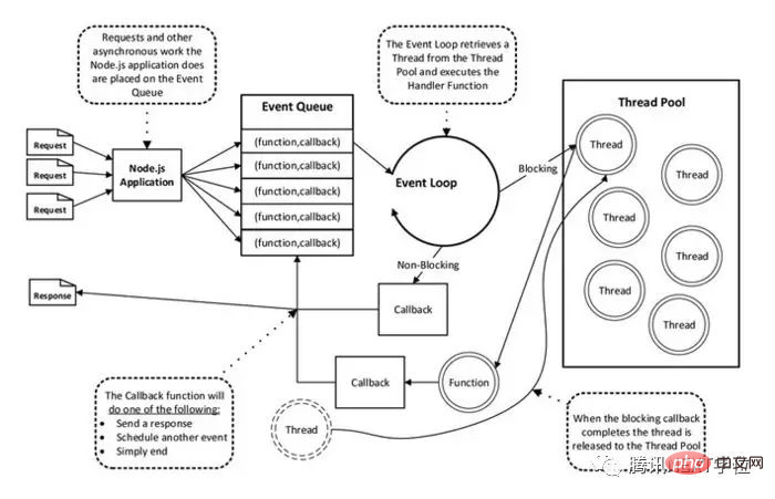 Is node.js single-threaded?