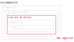 1608794433761923.png Comment trouver la classe parent dun élément spécifié dans jquery