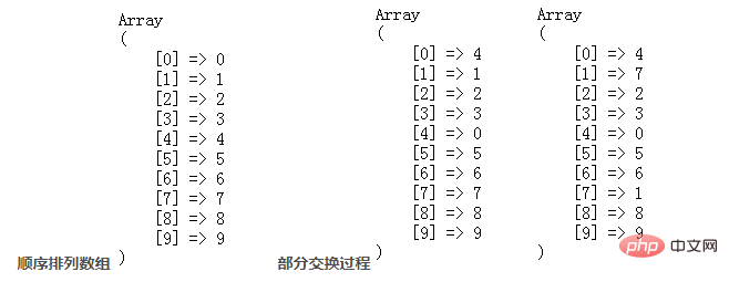 php如何產生不重複的隨機數