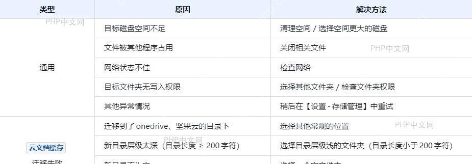验证存储位置更改结果