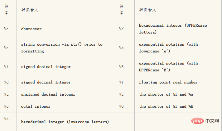 Pythonの文字タイプとは何ですか?