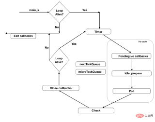 1554172400843601.png JavaScript execution mechanism and event loop in nodejs environment