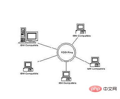 Qu’en est-il de la communication informatique, qui est le transfert d’informations numériques produites par un ordinateur ?