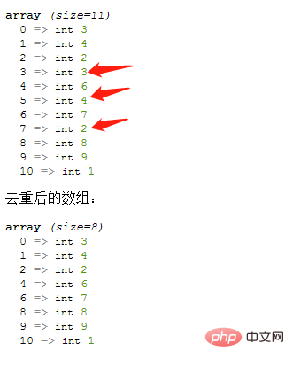 php數組內元素不重複怎麼判斷