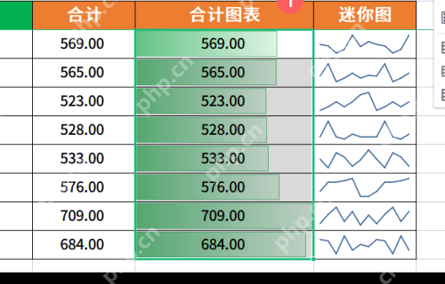 WPS 表格中选中合计图表列,单元格内已有绿色数据条效果,服务于准备进度列步骤