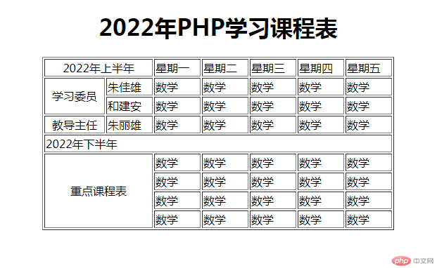 2022年PHP学习课程表