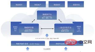 클라우드 채팅이란 어떤 소프트웨어인가요?