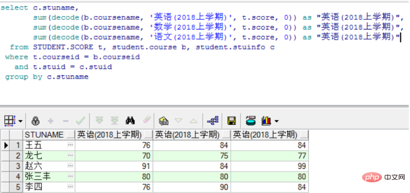 How to convert Oracle horizontal table to vertical table