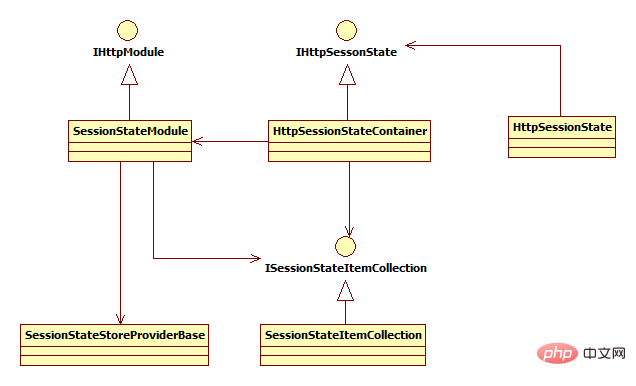 Explication graphique détaillée des bases du projet Web Java