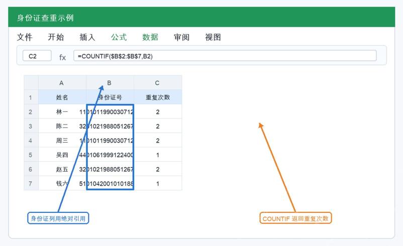 Excel COUNTIF 身份证号码查重示例