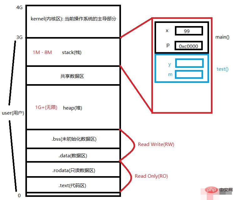 golang にはポインタがありますか?