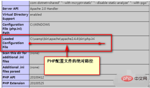 php.ini를 보기 위한 경로를 설정하는 방법은 무엇입니까?