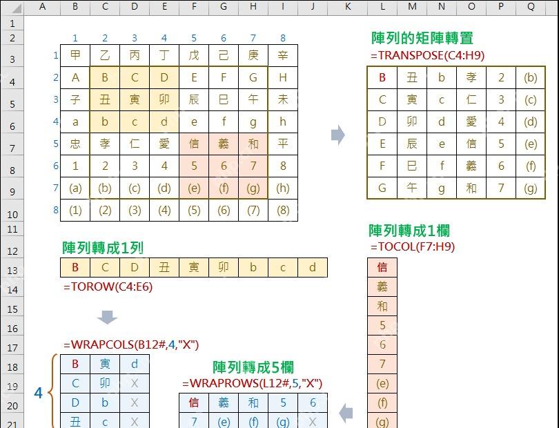 Excel使用TOROW TOCOL WRAPROWS等函数重排数组