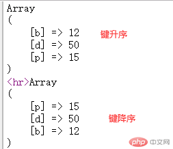 键升序降序排列