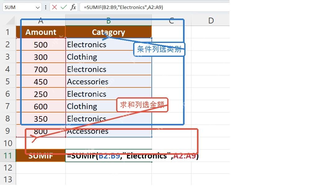 Excel SUMIF条件区域和求和区域