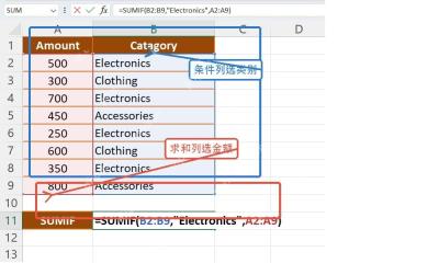 Excel SUMIF函数怎么用？常见高级用法详解