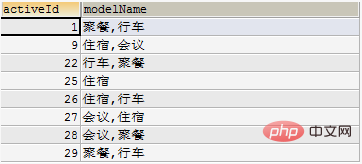 mysqlで行をマージする方法