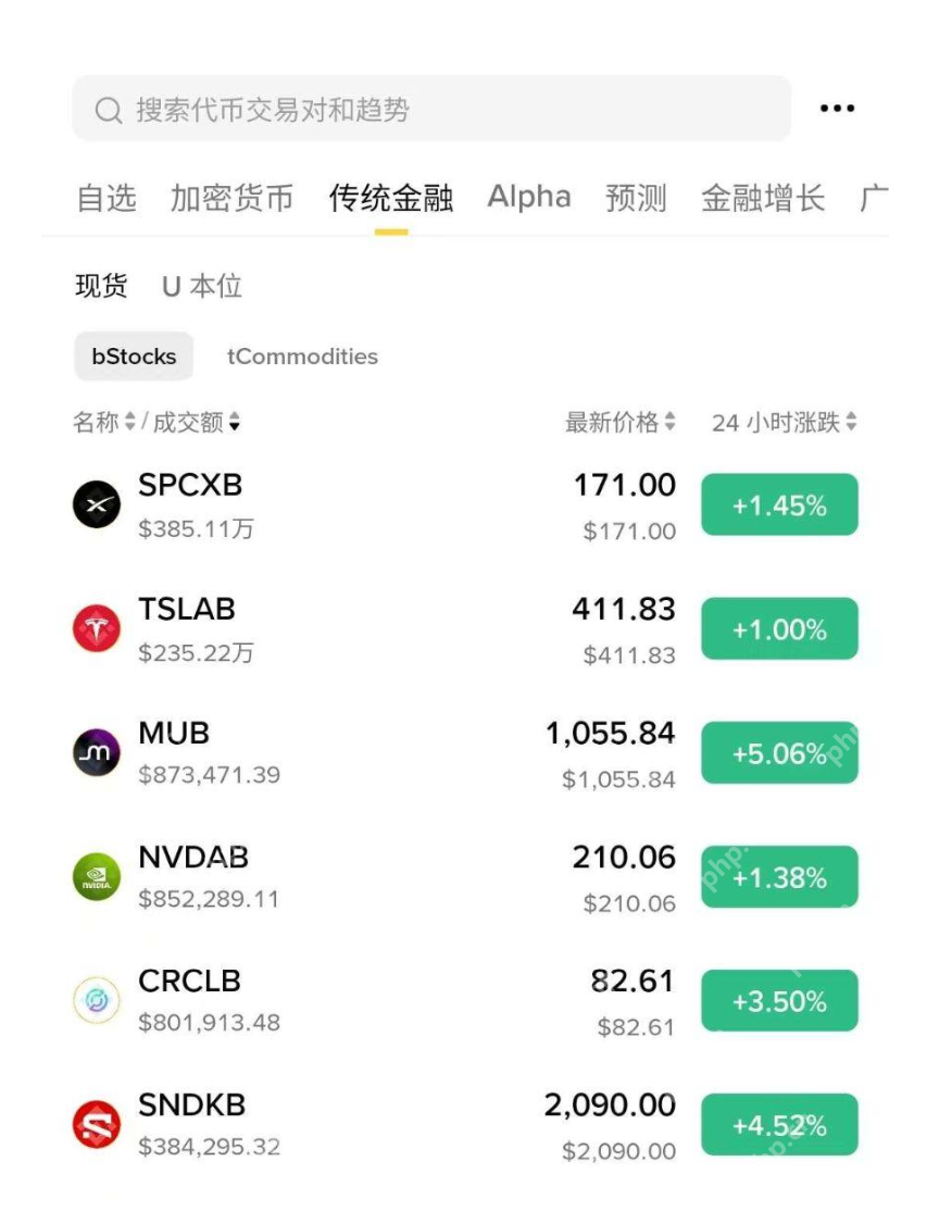 一文读懂币安Bstocks：如何购买、持有并兑换真实美股 - php中文网