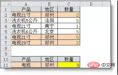 Excel sumifs 함수 수식을 사용하는 방법