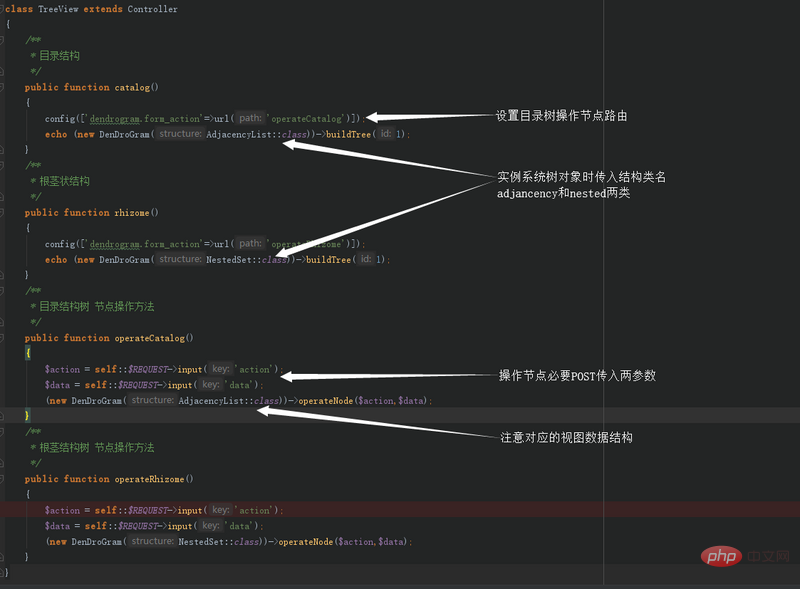 PHP 無制限の分類ツリー拡張コンポーネントの概要