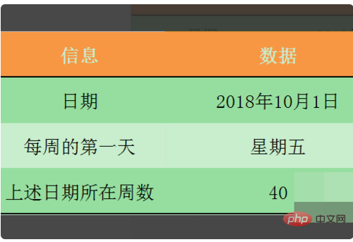 Weeknum関数の使い方