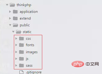 Comment appeler CSS dans thinkphp