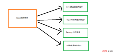 1564538645356306.png layui13.png