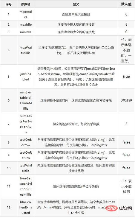 Jedis 使用時の一般的なクライアント例外 (概要)