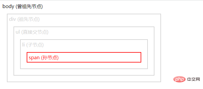 What Does Find Mean In JQuery Front end Q A php cn