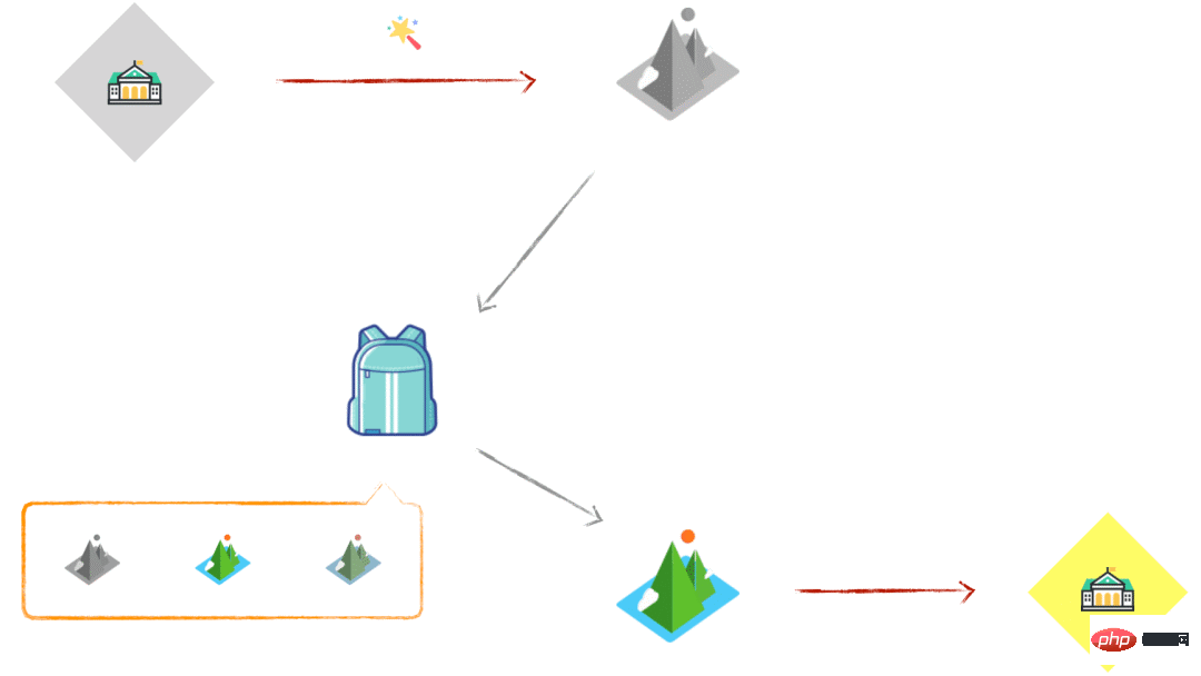 從Docker受限，列入“實體名單”，談談Docker究竟為何物竟如此重要？