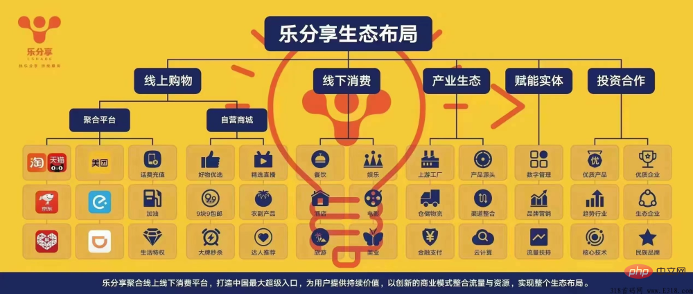 LeShareとはどのようなプラットフォームですか?