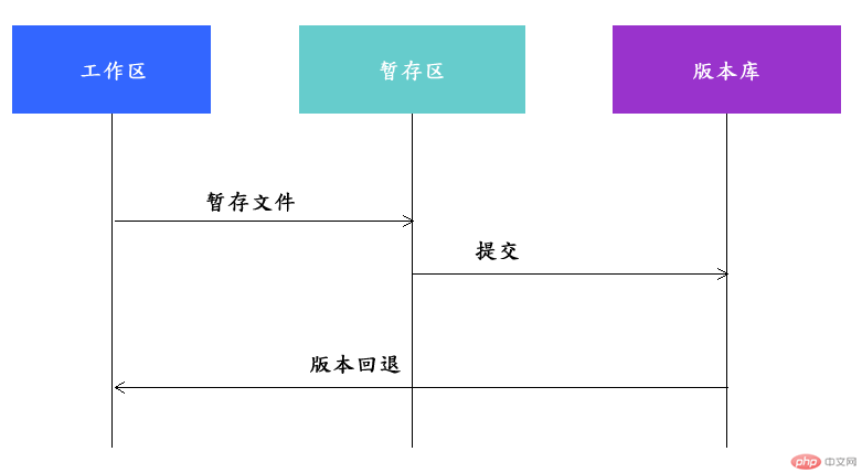 版本控制工具Git－介紹、安裝、設定、產生公鑰及取得協助