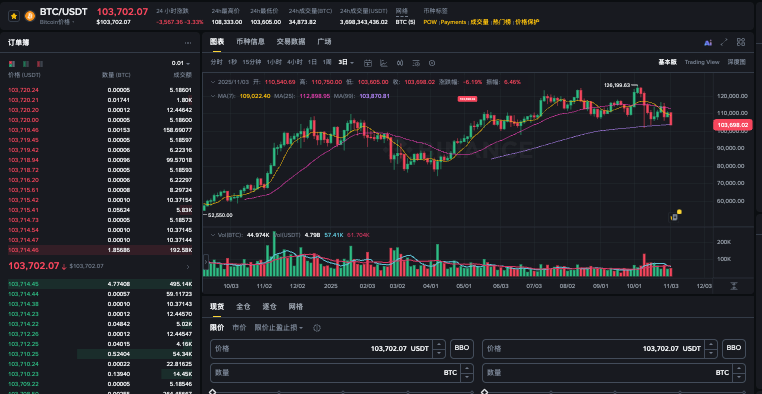 比特币发行年份与初始价格:2009年白皮书到如今市值王的完整历程 - php中文网
