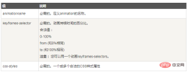 1614221326339505.png CSS에서 키프레임은 무엇을 의미하나요?