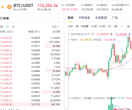 比特币有什么价值？十年后（2025-2035）比特币价格预计多少？ - php中文网