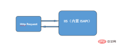 php-238.png