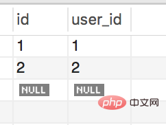 Grundlegende Schritte zum Erstellen einer Website in Python