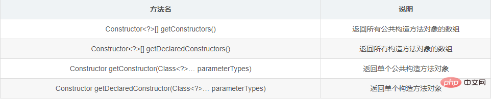 Was ist das Prinzip des Reflexionsmechanismus von Java?