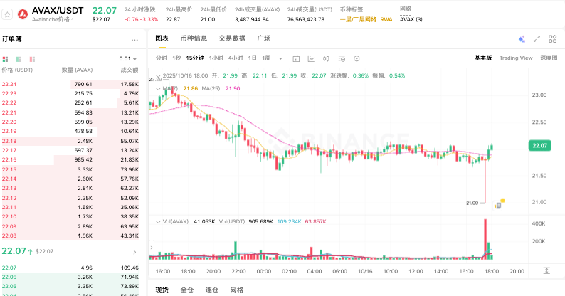 加密货币有哪些?十大主流加密货币2026推荐 - php中文网