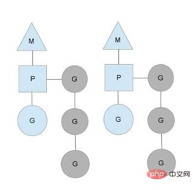 GoLang のコルーチンの詳細なグラフィックとテキストの説明