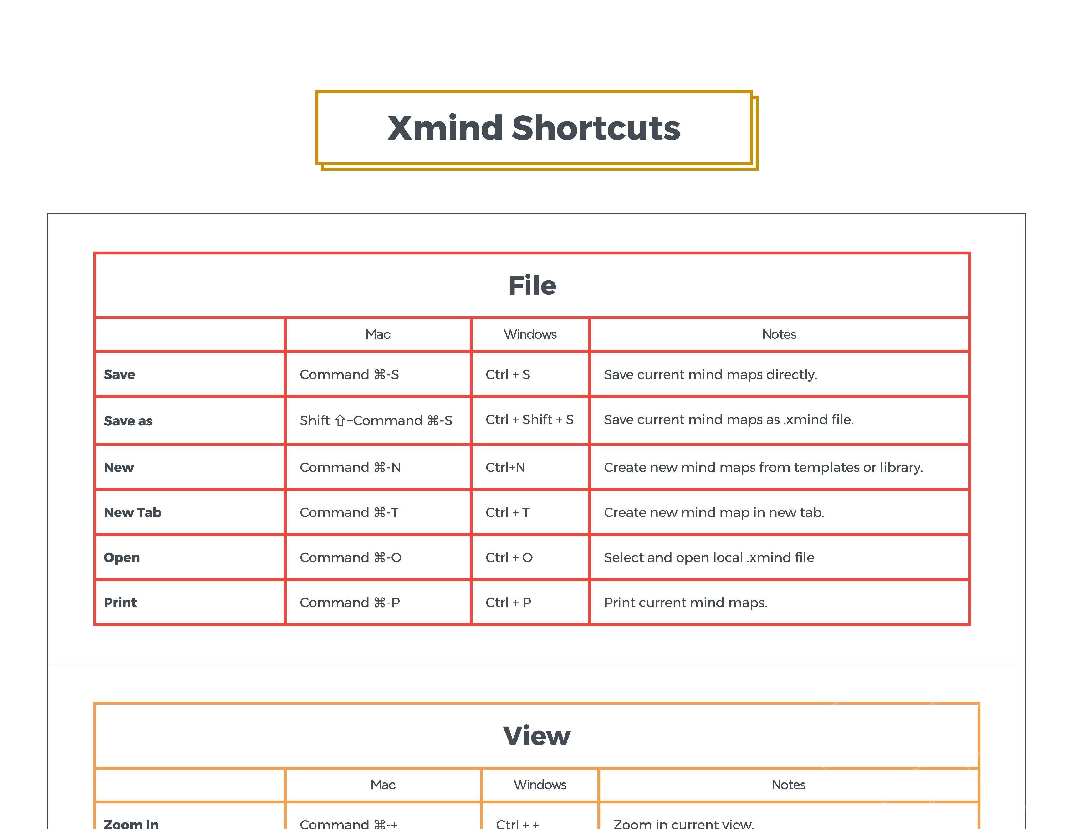 Xmind Pro 快捷键列表展示 File、View、Insert、Edit 等分类。