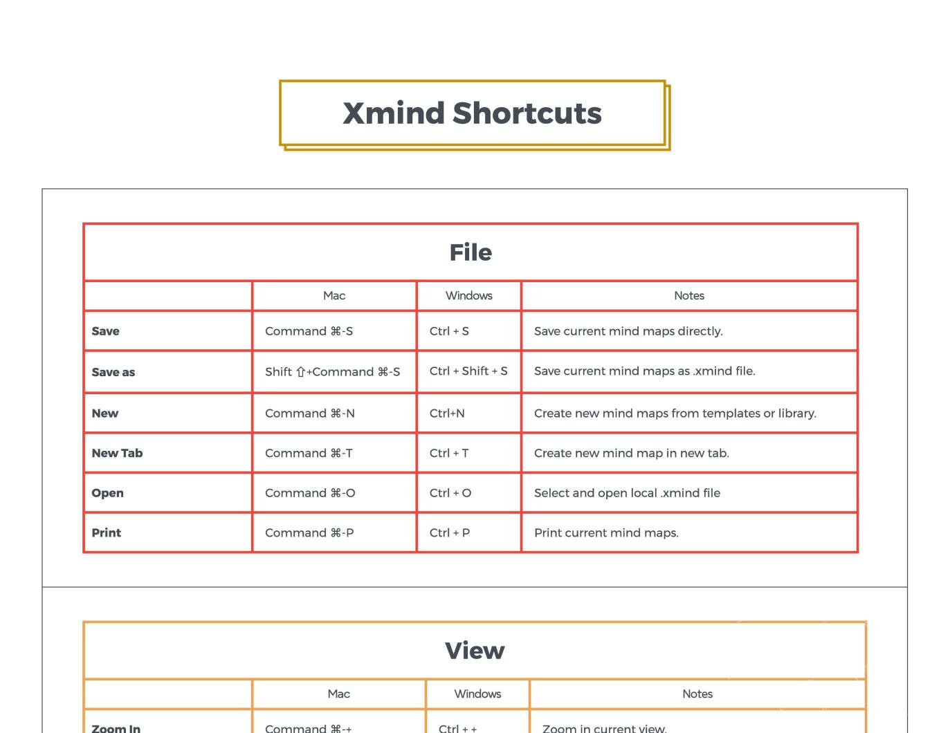 Xmind Pro 快捷键列表展示 File、View、Insert、Edit 等分类。