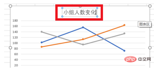 Excelのグラフタイトルを追加する方法