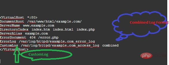 Apache伺服器要記錄日誌怎麼辦