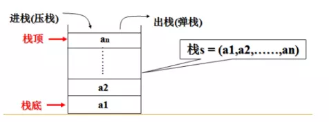 java什麼是堆疊